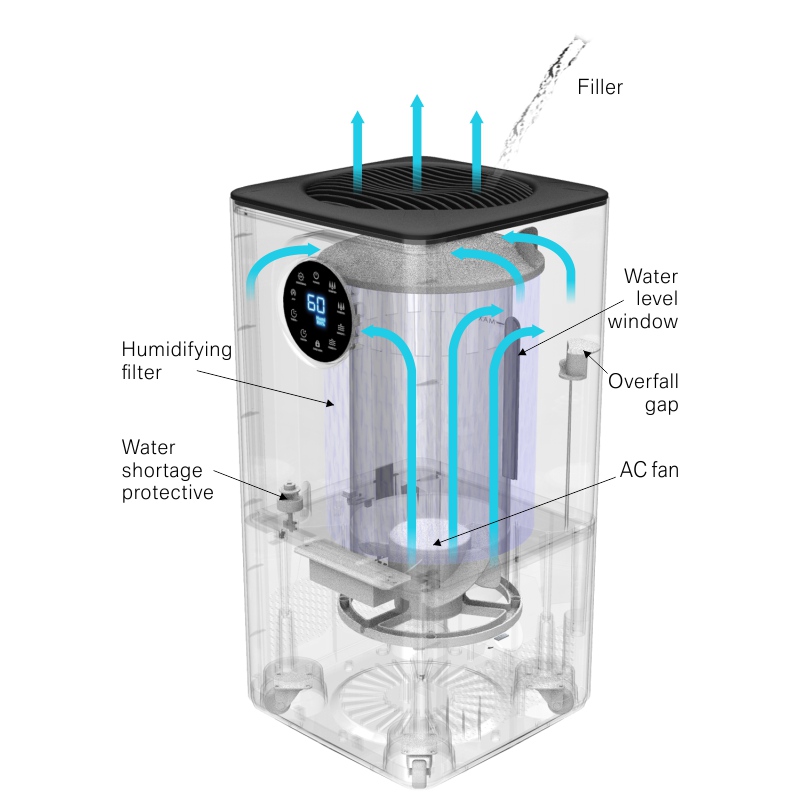 Digital Air Humidifier with UV Sanitization