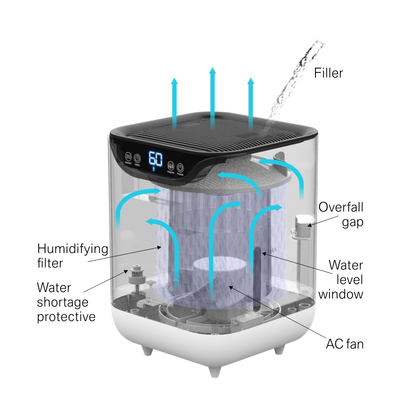 Air Humidifier - Image 2