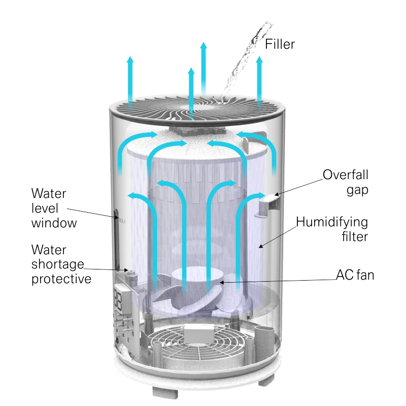 Evaporative Humidifier with Digital Display
