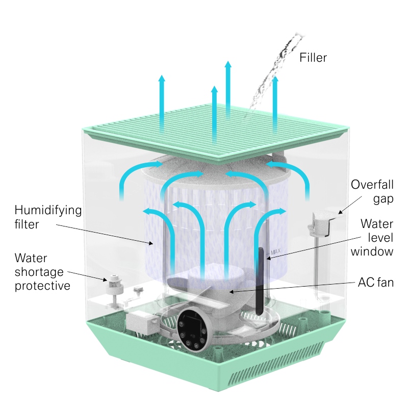 Air Humidifier - Image 2