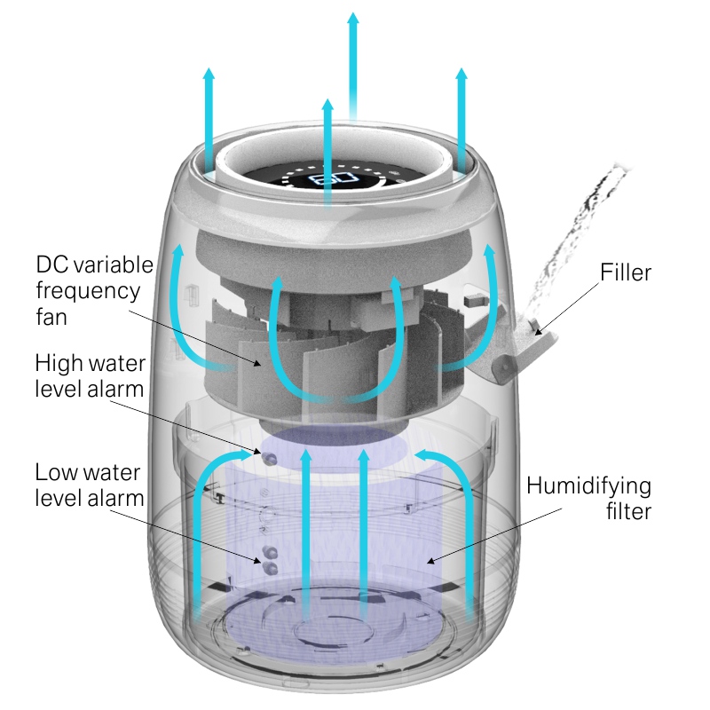 Ultrasonic Cool Mist Humidifier