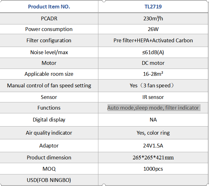 Technical specification table for the air purifier