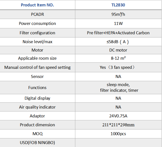 Air purifier technical specifications table