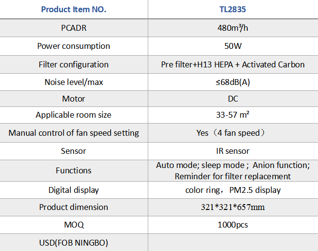 Technical specifications and filtration details for the multi-stage air purifier
