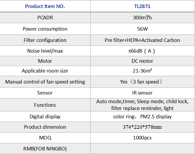 Technical specification chart for HEPA air purifier