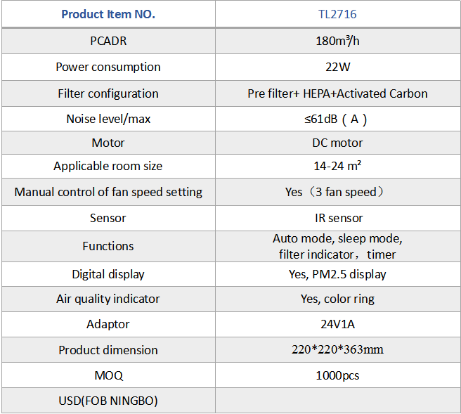 Technical specification table for cylindrical air purifier