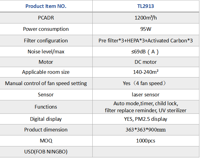Detailed technical specifications for high-performance air purifier