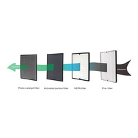 Air Purifier - Image 2