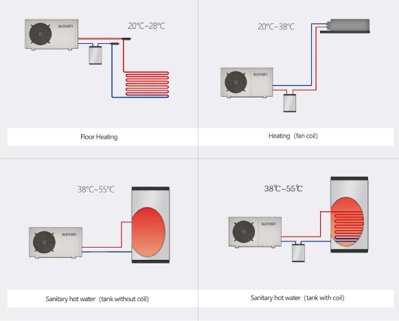 Diagram of residential heat pump configurations