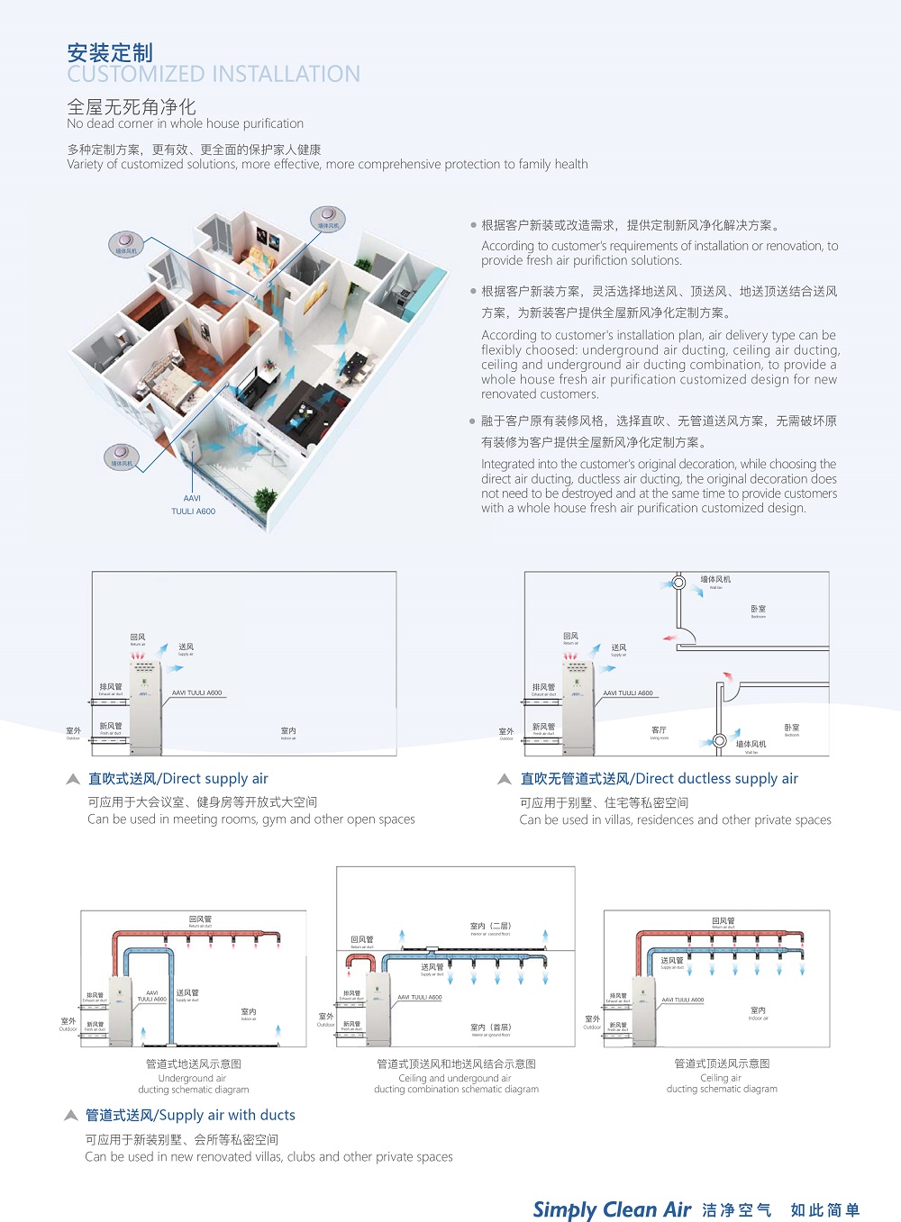 Customized installation diagrams