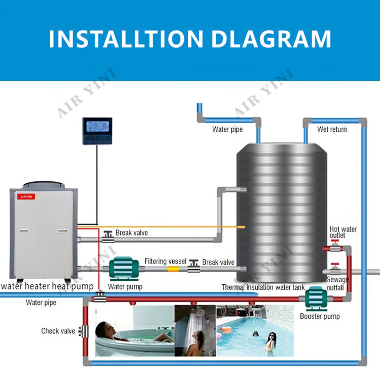 Commercial installation diagram for hot water systems