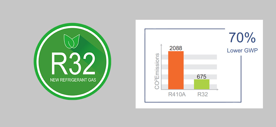 R32 vs R410A CO2 emissions comparison