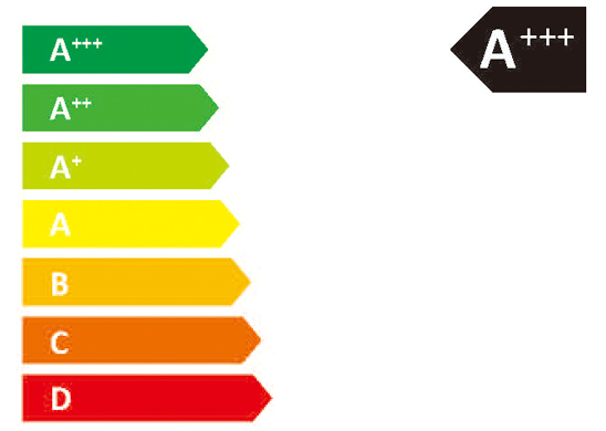 A+++ Energy Efficiency Label