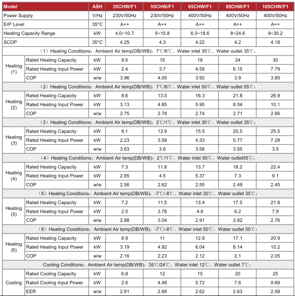 Technical performance datasheet