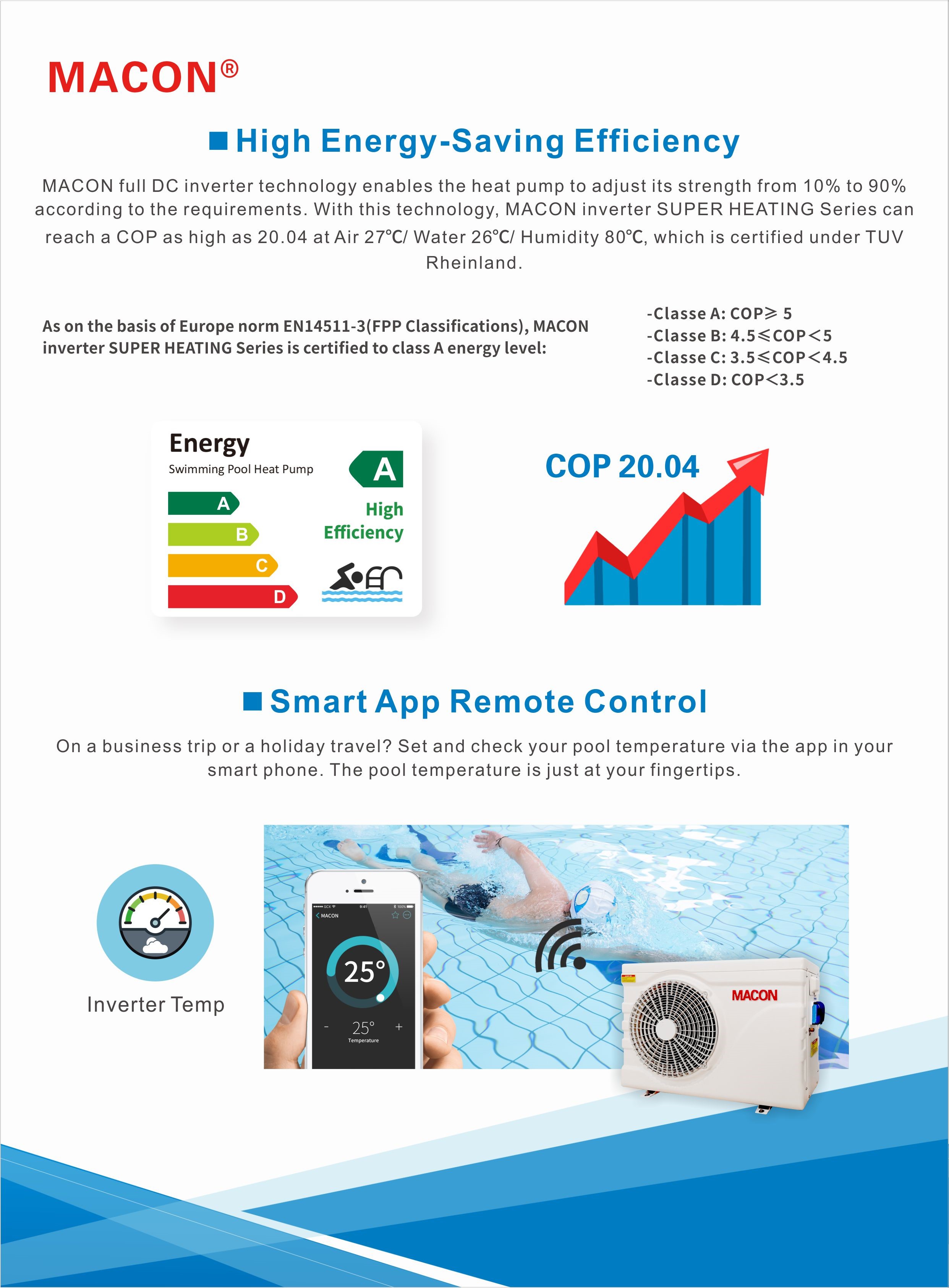 Smart app control and high energy efficiency ratings
