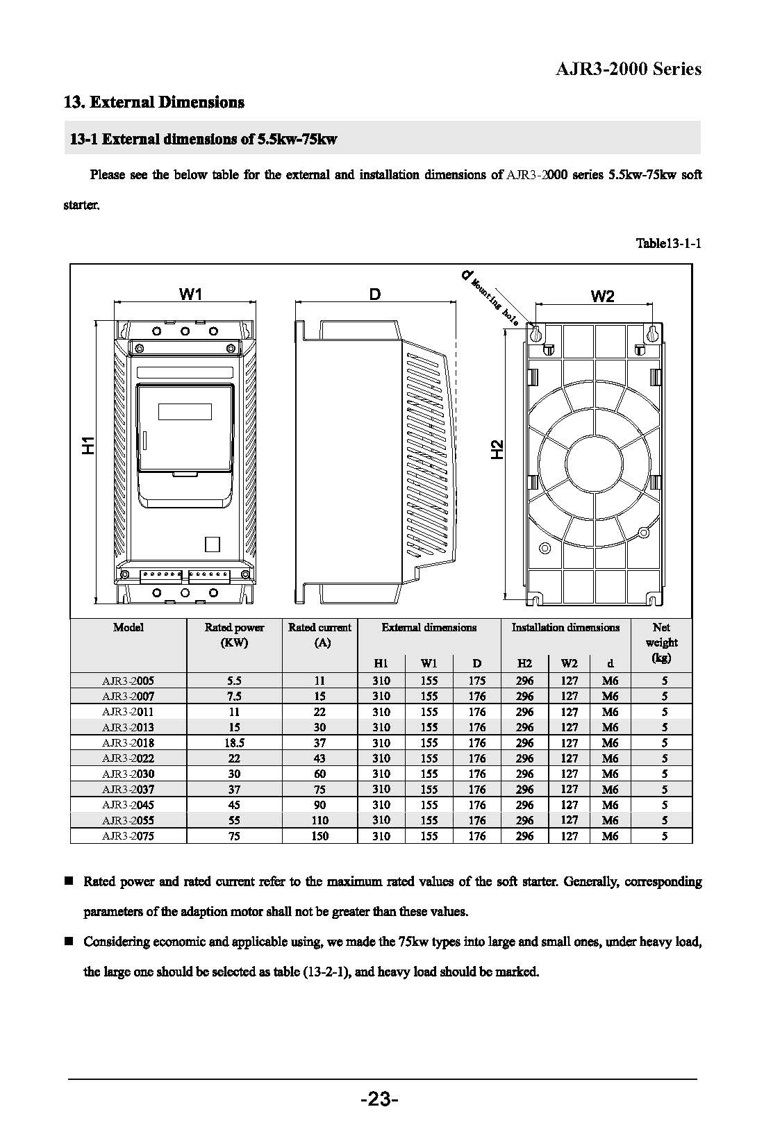 Technical dimensions and model selection table for AJR3-2000 soft starter