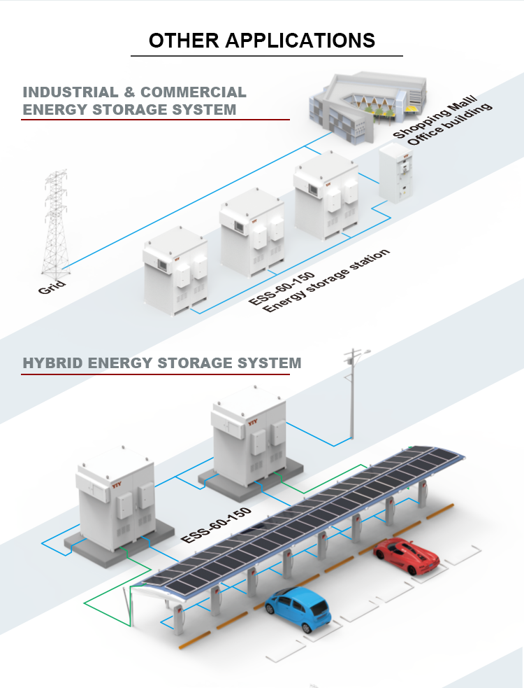 Commercial and industrial energy storage scenarios