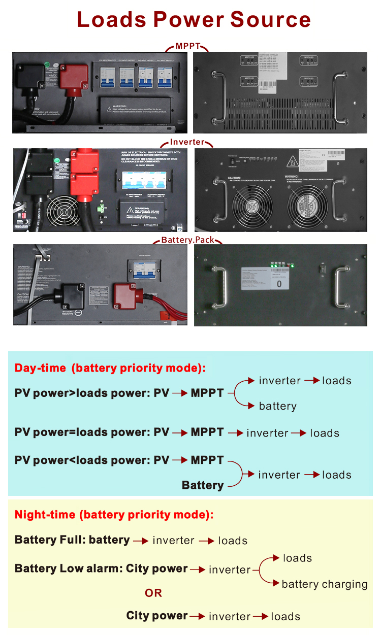 Day and night power flow diagrams