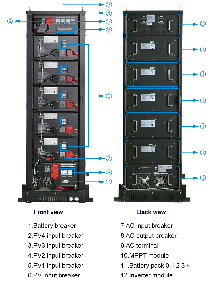 Front and back view of ESS internal modules