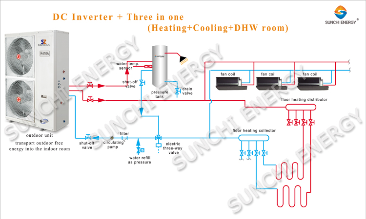 System Diagram of DC Inverter Three-in-One Heat Pump