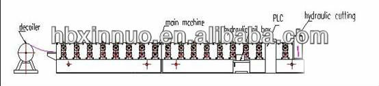 Component overview of the roll forming machine