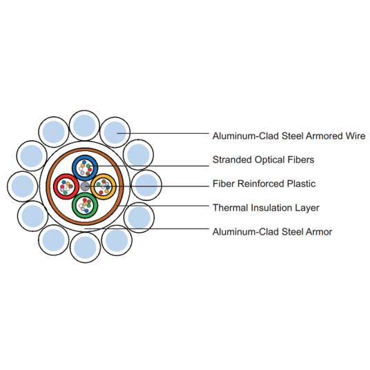 Aluminum Tube Optical Ground Wire