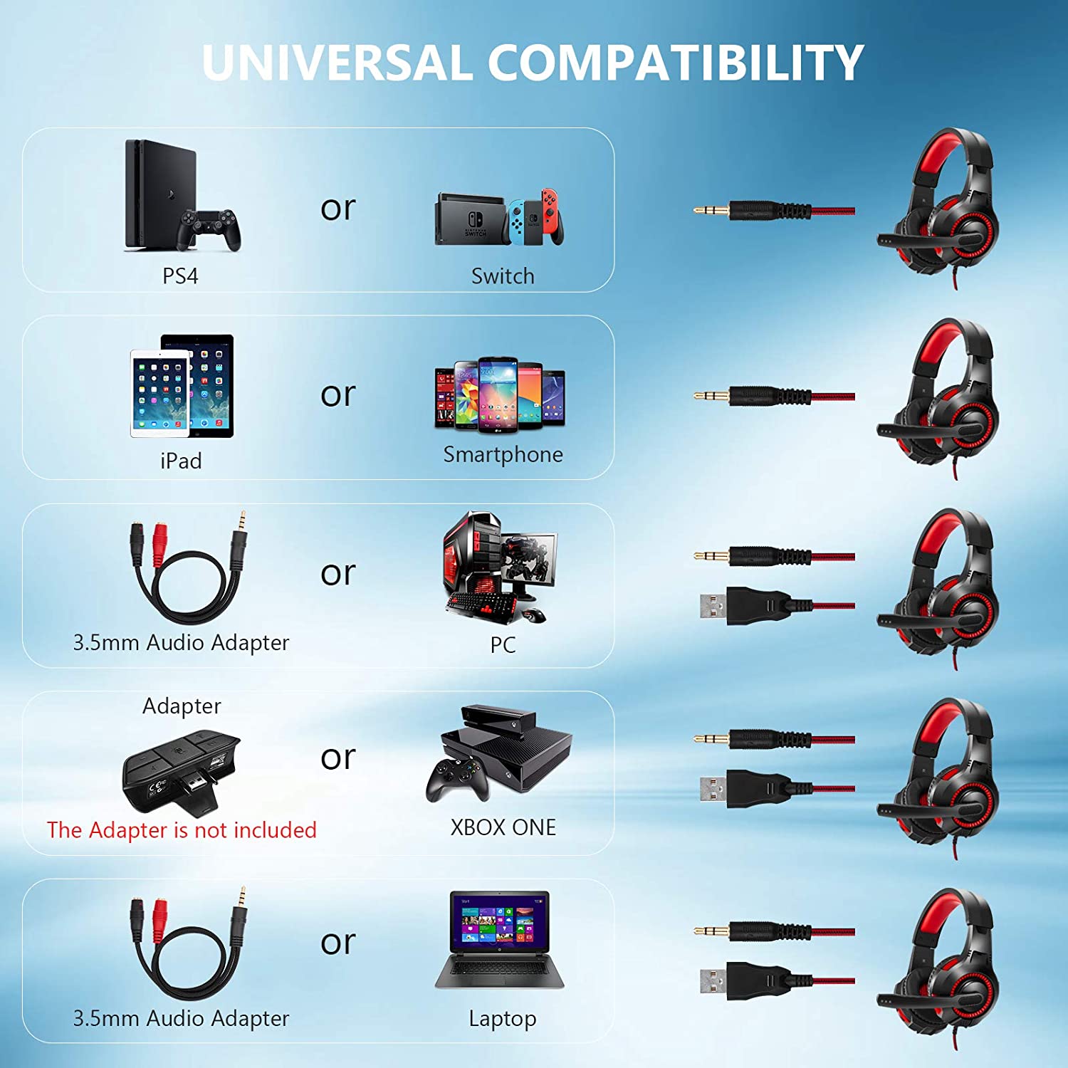 Universal compatibility chart showing headset connection to PS4, Switch, PC, and Xbox One