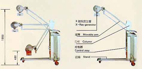 Mobile X-ray Generator