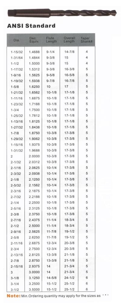 Drill Bit Dimensions Chart - ANSI Standard