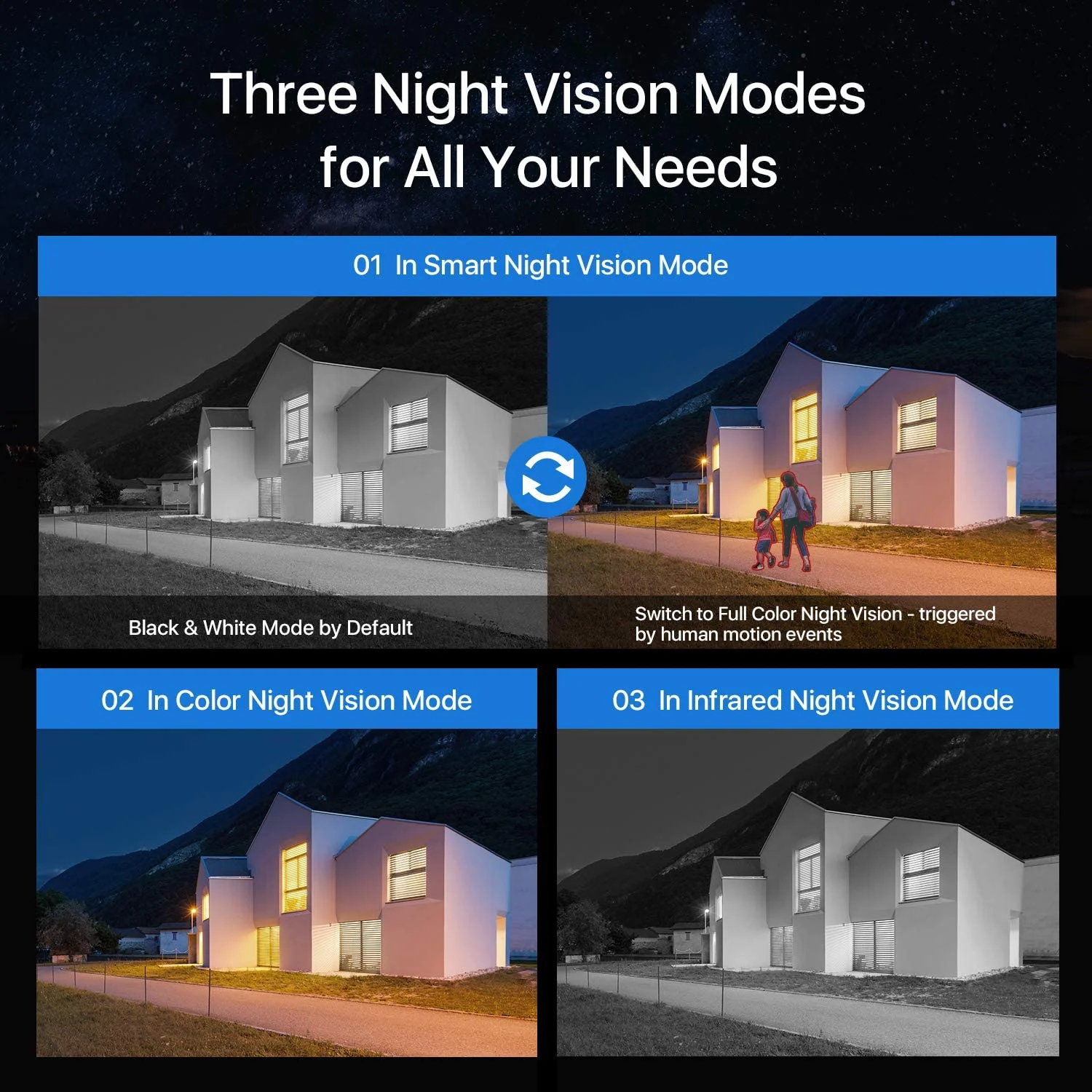 Night vision mode comparison