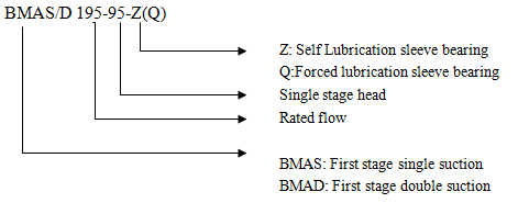 Pump model nomenclature chart