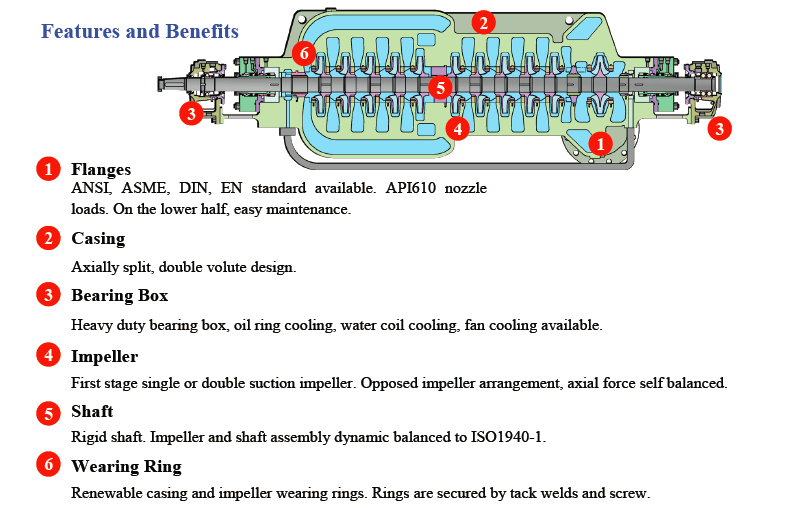 Technical diagram showing API610 BB3 pump features