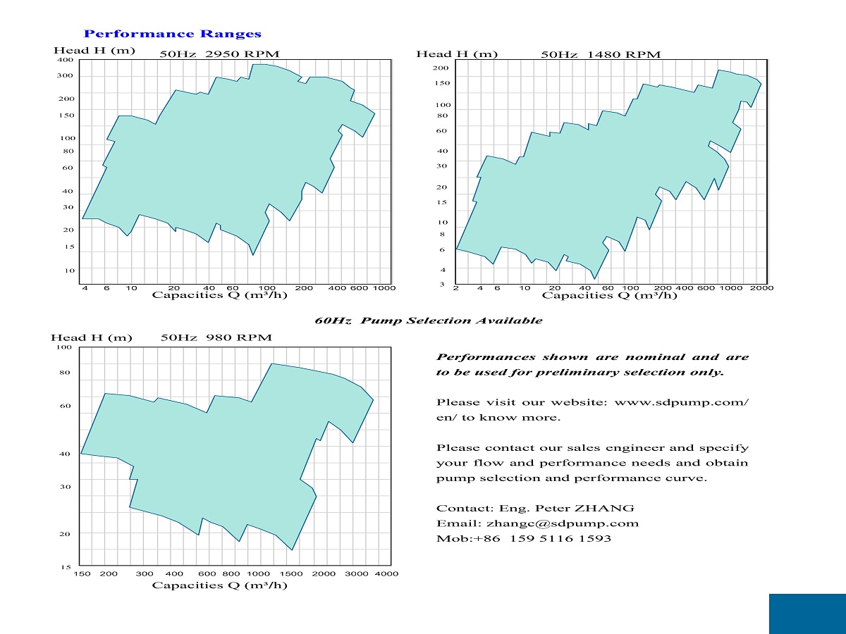 Performance range curves for petrochemical pump