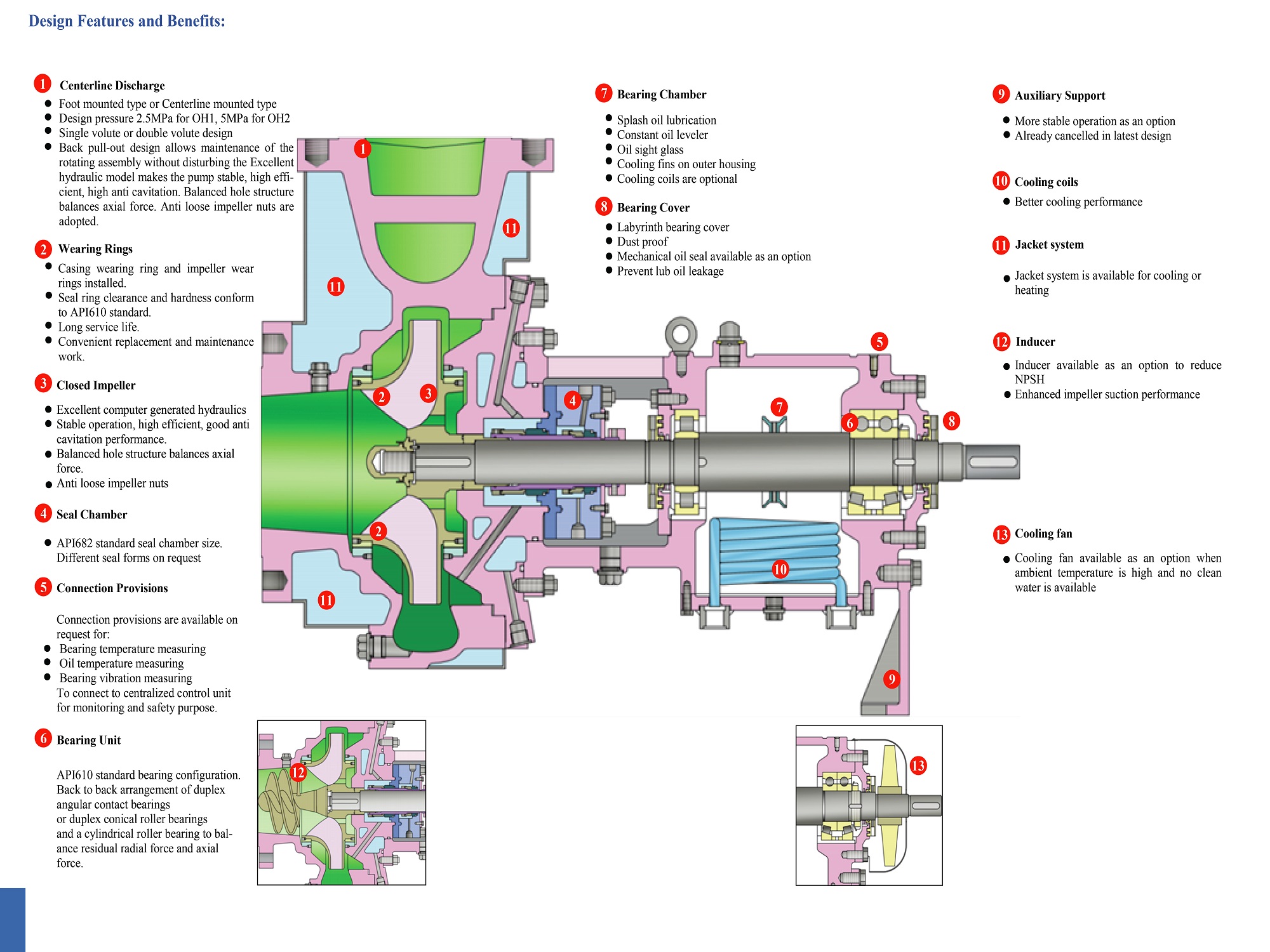 API610 OH2 Pump Design Features Diagram