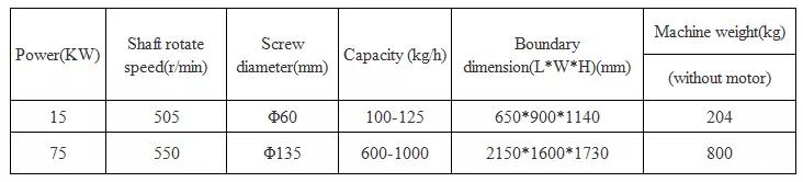 Technical specification table for floating fish feed extruder models