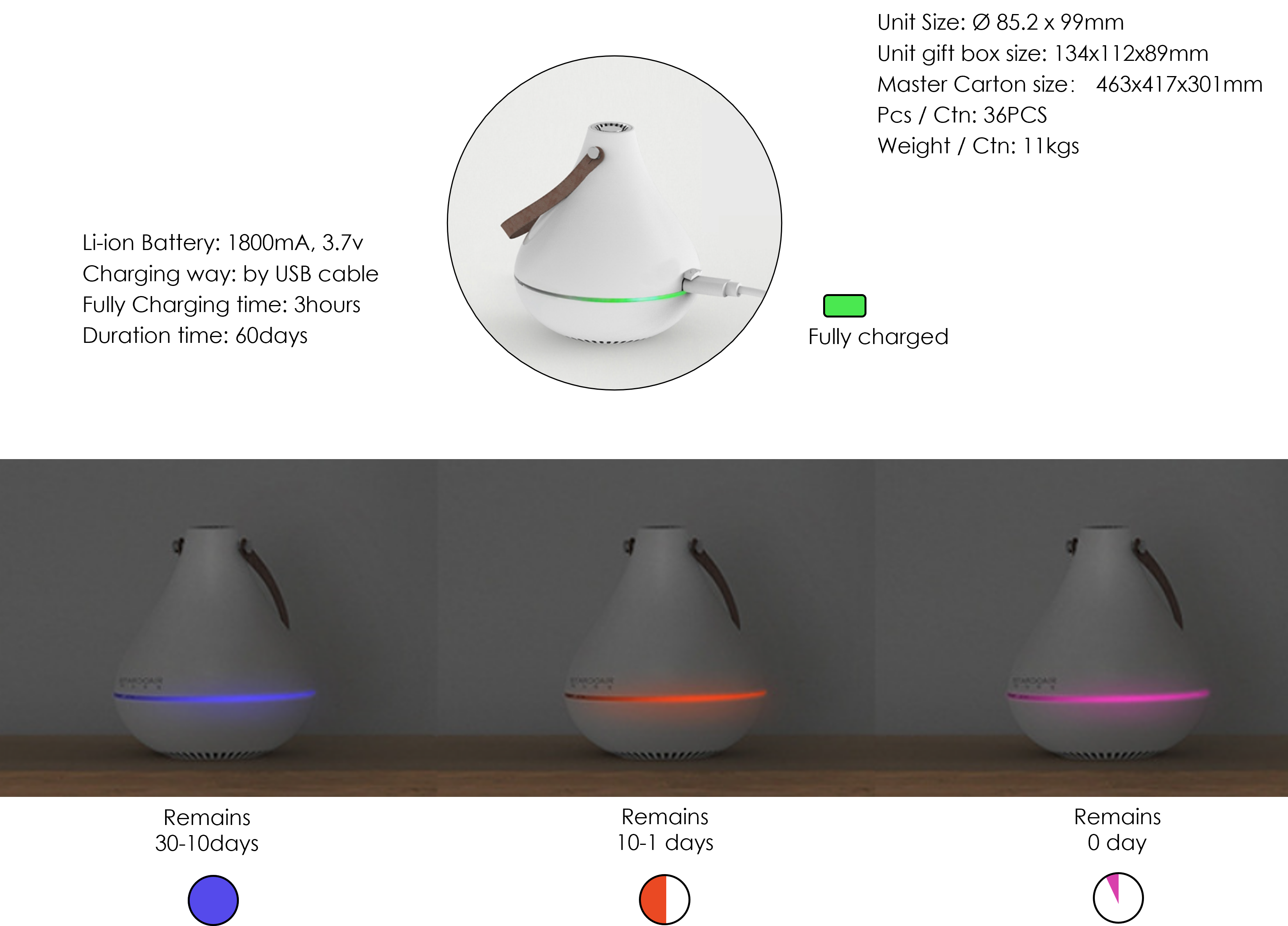 Close up of aroma diffuser charging port and LED ring