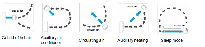 Air circulation and usage modes diagram
