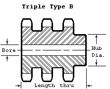 Technical diagram of ASA 60-3 Triple Type B sprocket showing bore, hub diameter, and length dimensions.