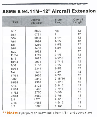 Aircraft Extension Drill Bit Size Chart