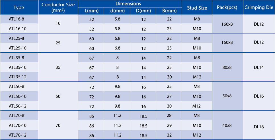 Technical specification table for ATL Bimetal Lugs ranging from 16mm to 70mm conductor sizes.