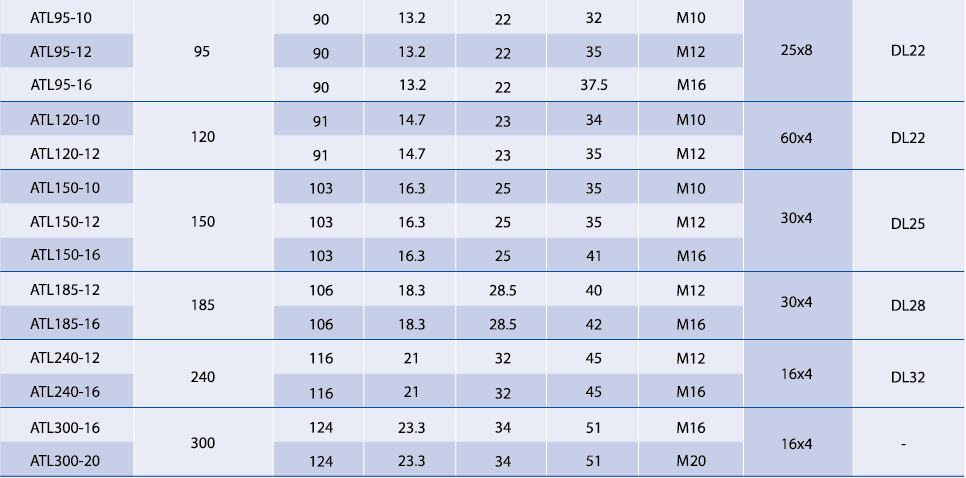 Technical specification table for ATL Bimetal Lugs ranging from 95mm to 300mm conductor sizes.