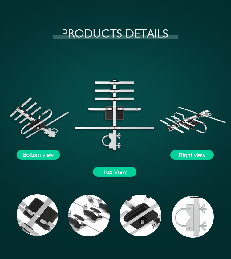 Antenna multi-angle views