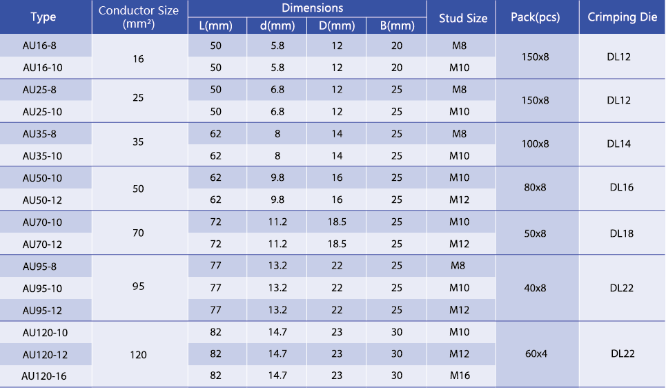 Technical specification table for AU series aluminum lugs 16mm to 120mm