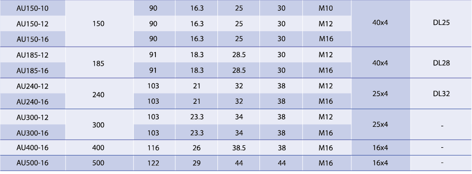 Technical specification table for AU series aluminum lugs 150mm to 500mm