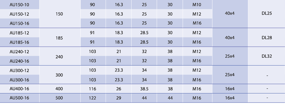 Technical specification table for large aluminum lugs up to 500mm