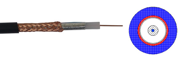 Coaxial Audio Video Cable