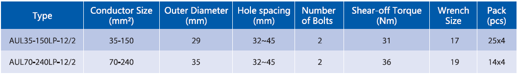Technical specifications table for AUL-LP Mechanical Lugs