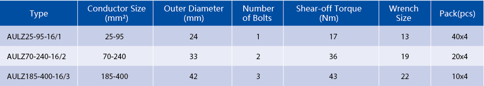Technical specification table for AULZ mechanical aluminum lugs