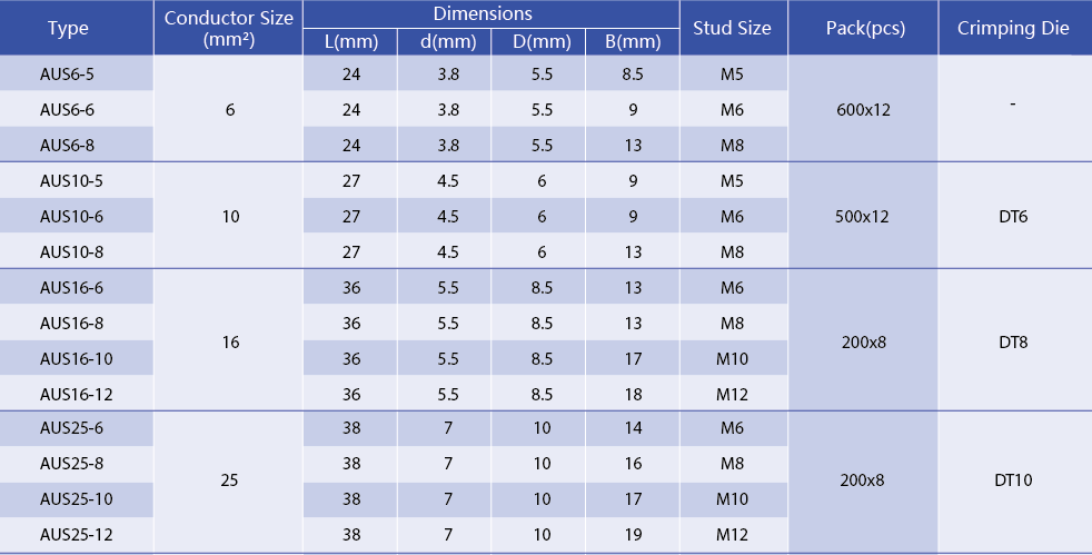 Technical dimension chart for small AUS cable lugs