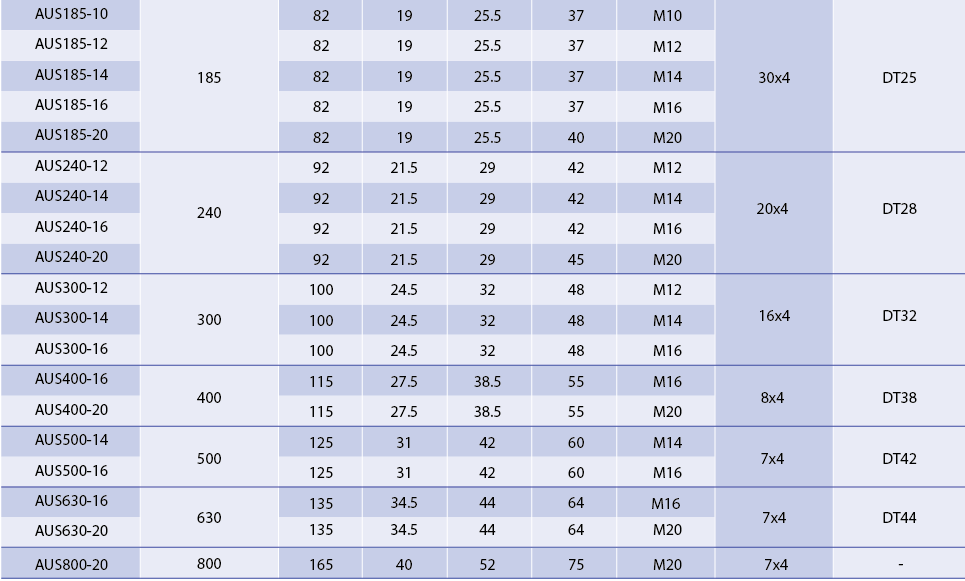 Large scale cable lug specification chart